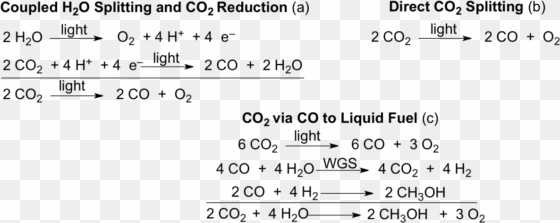 the development of a catalyst for the direct photocatalytic - photoreduction of carbon dioxide