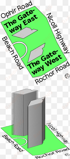 the gateway - tower block