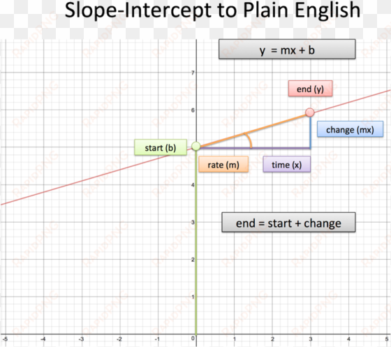 the graphed line is a list of all possible outcomes - diagram