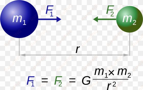 the gravitational constant g is a key quantity in newton's - newton's law of universal gravitation