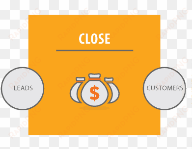 the inbound marketing methodology - circle