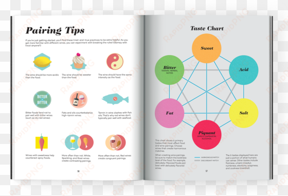 the master guide - wine folly: the essential guide to wine