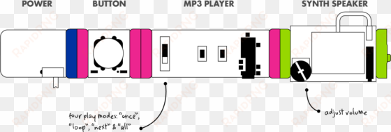 the mp3 player reads mp3 files off of the sd card that - mp3 little bits