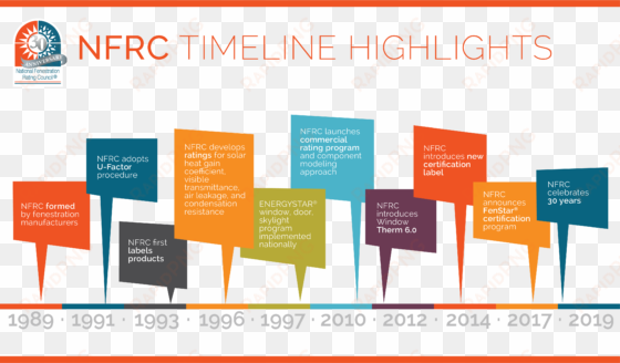 the national fenestration rating council is celebrating - national fenestration rating council