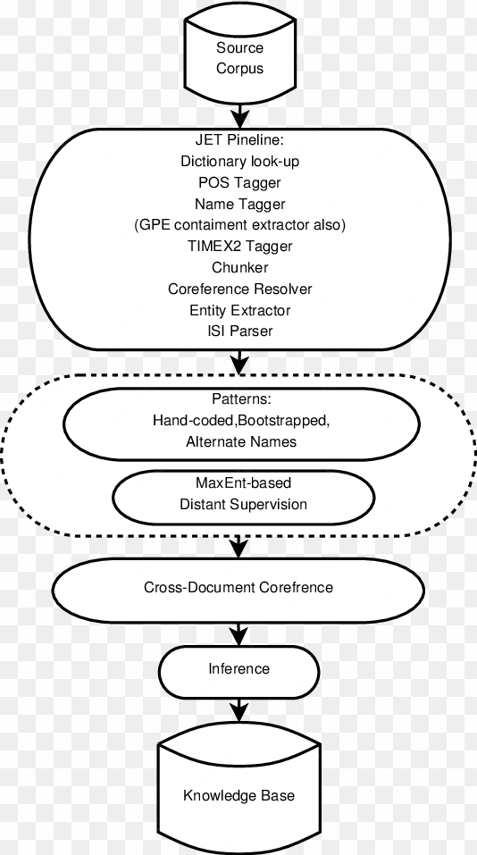 the nyu 2014 system for cold start - sticker vector