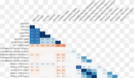 the package exposes a series of top-level data visualizations - missingno python
