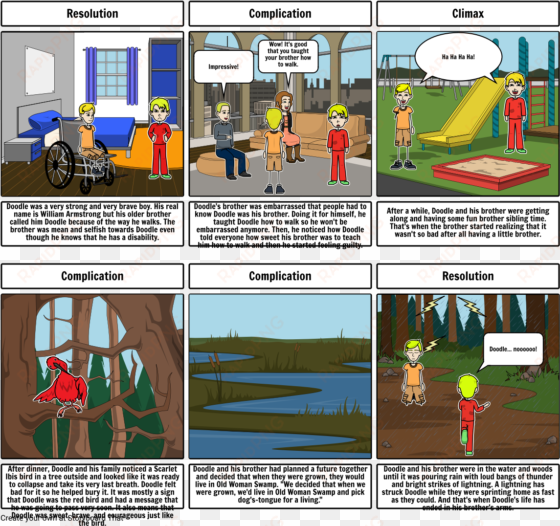 the scarlet ibis - actions have consequences examples