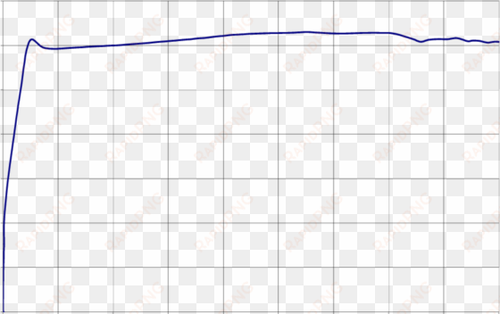 the stress-strain diagram of a steel bar with glued - number
