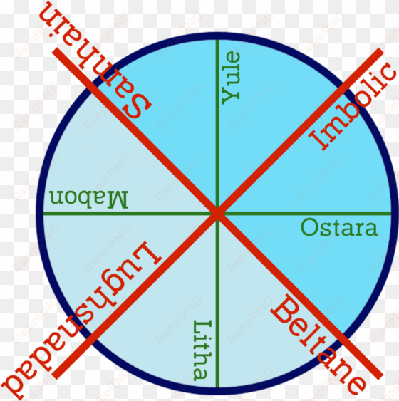 the x-men logo itself is an occult symbol - wheel of the year