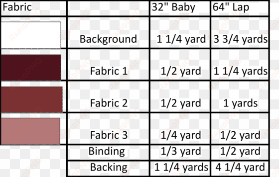 through out the qal, the fabrics will be represented - number