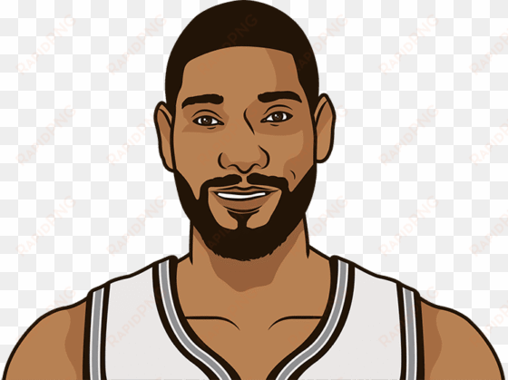 tim duncan - al horford cartoon