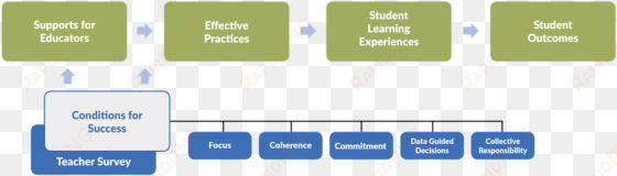 toc 3 png-web - diagram