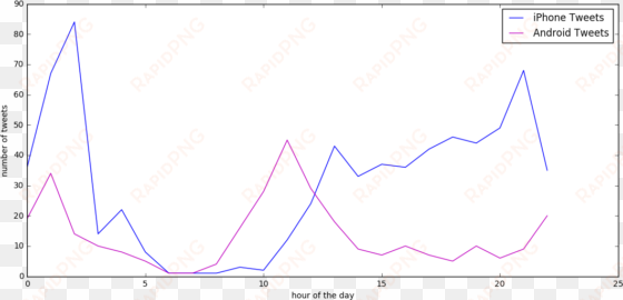 trump on android retweets a lot manually by adding - diagram