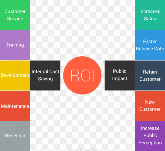 ux roi - web design