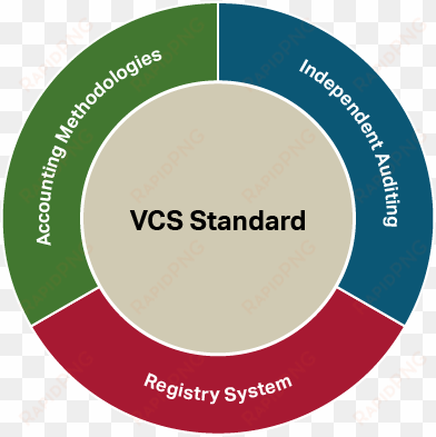verified carbon standard joins cplc - importance of mobile app analytics