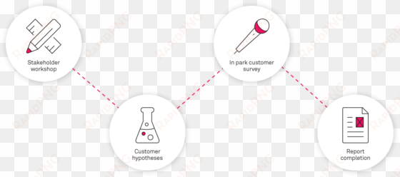 vr wechat process - wechat