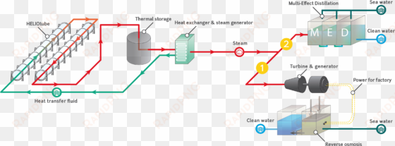 water desalination - renewable energy