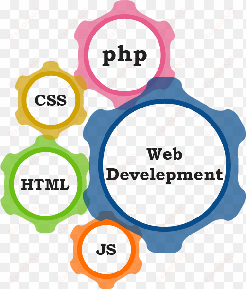 we work with our clients and help them to define their - web development images png