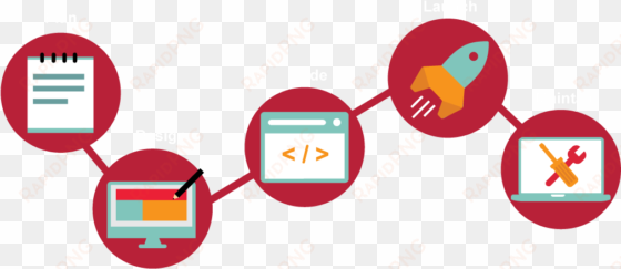 web design process - process png