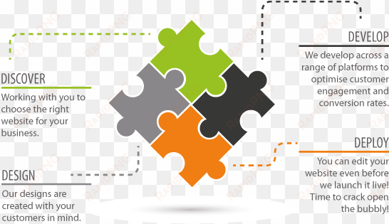 website design flow by aprompt website developers - web design process steps png