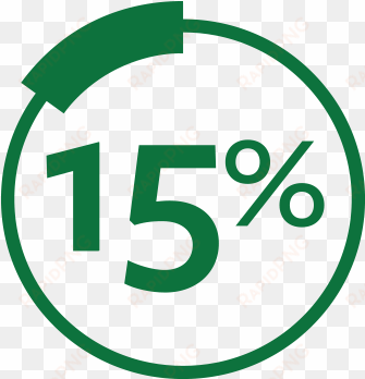 “we've saved 15% in resources across our team” - circle