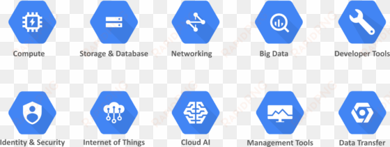 what is google cloud platform - google cloud machine learning engine