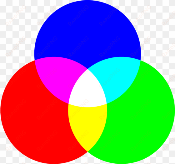 when creating web based applications, all colors you - red combined with green