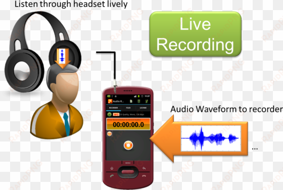 while the audio waveform is recorded by miidio recorder, - icon