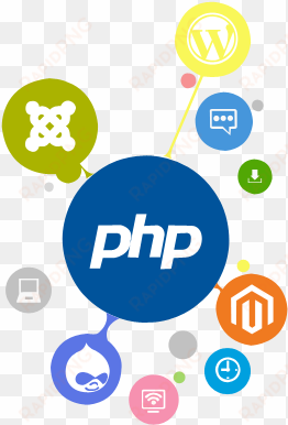 why clients choose advance idea infotech as php web - php development