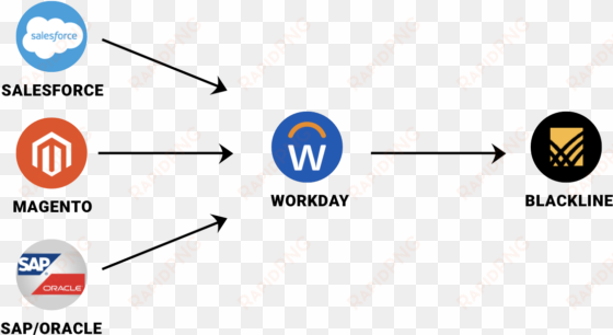 workday automation can transform your finances - finance