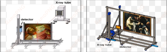 x-ray scanning device for large paintings - painting