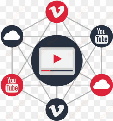youtube videos vs self-hosted - globe stress ball quantity(200)